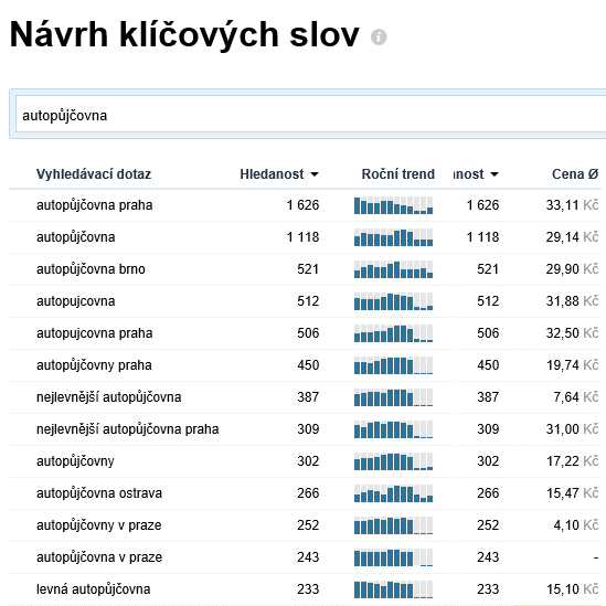 návrh klíčových slov.png