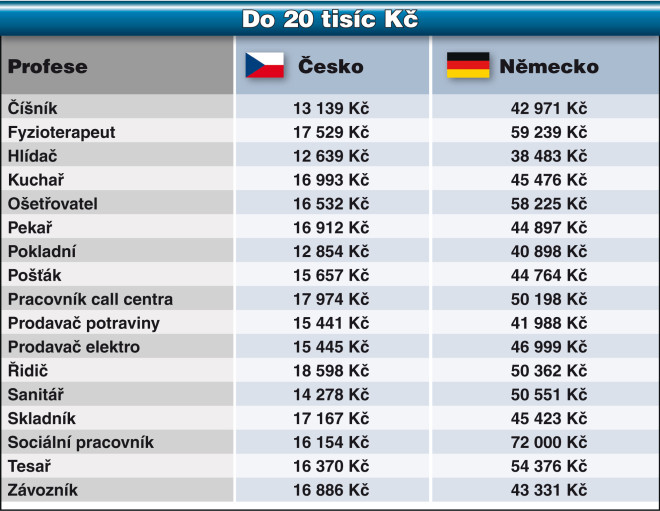 Srovnání platů do 20 tis..jpg